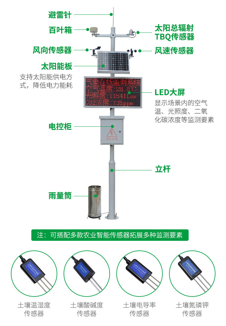 曉萬(wàn)象Q1氣象站（經(jīng)典款）